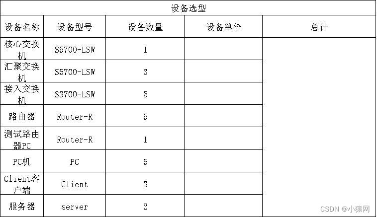 eNSP综合实验合集（eNSP综合大作业合集）_可先收藏