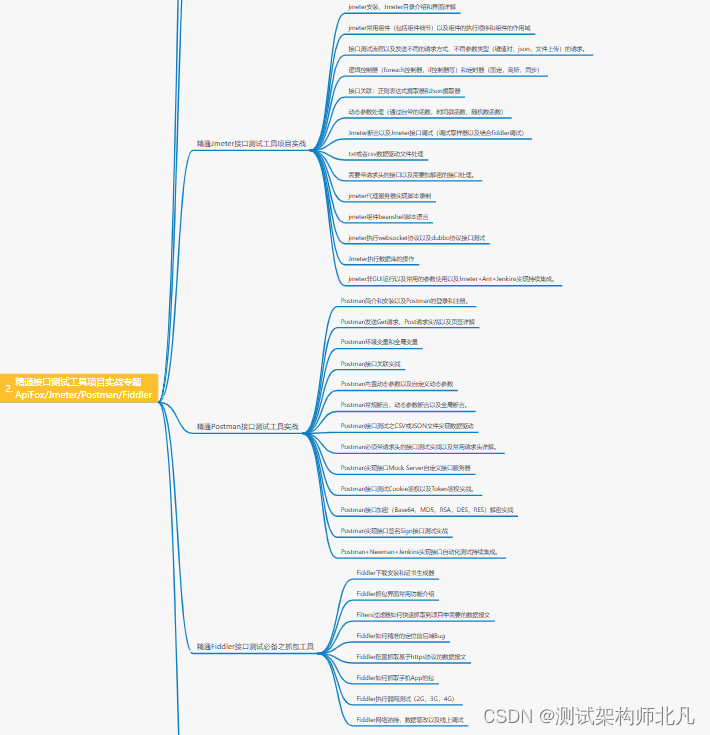 在阿里做了4年软件测试，8月无情被辞，满腔怒火.....