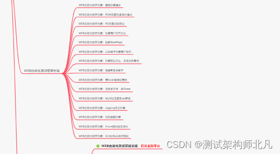 在阿里做了4年软件测试，8月无情被辞，满腔怒火.....