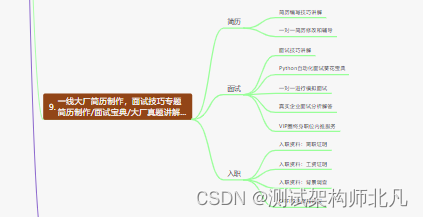 在阿里做了4年软件测试，8月无情被辞，满腔怒火.....