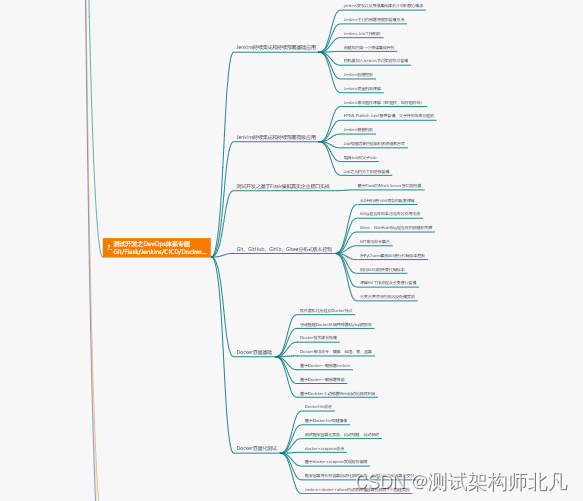 在阿里做了4年软件测试，8月无情被辞，满腔怒火.....