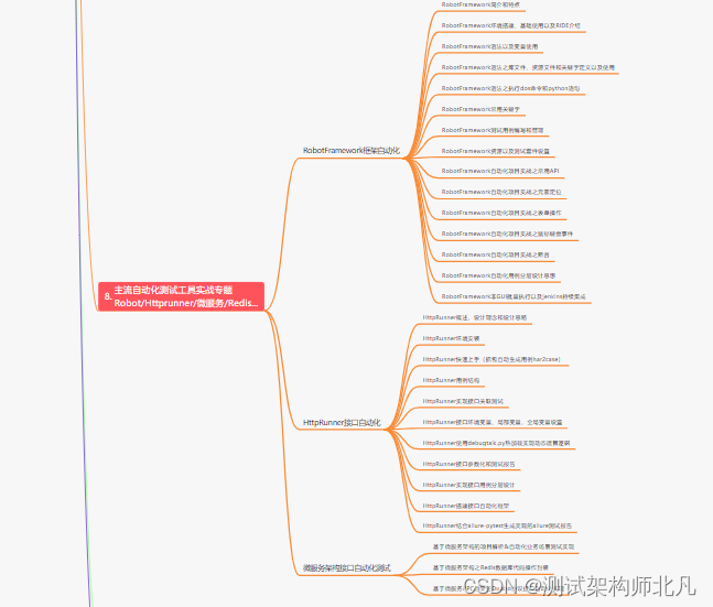 在阿里做了4年软件测试，8月无情被辞，满腔怒火.....