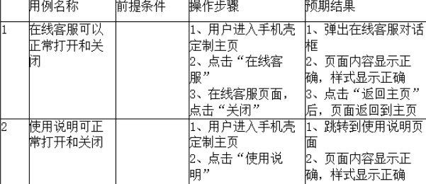 【软件测试】测试大纲法——测试用例编写