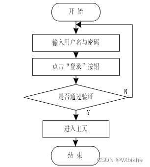 （附源码）spring boot西安市中小学生护眼平台开发 毕业设计080855