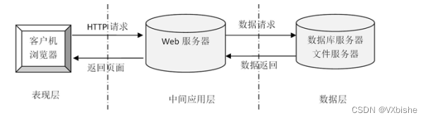 （附源码）spring boot西安市中小学生护眼平台开发 毕业设计080855