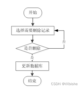 （附源码）spring boot西安市中小学生护眼平台开发 毕业设计080855