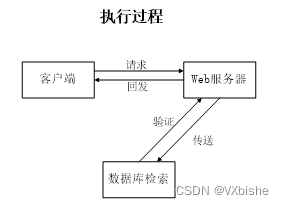 （附源码）spring boot西安市中小学生护眼平台开发 毕业设计080855