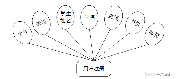 （附源码）spring boot西安市中小学生护眼平台开发 毕业设计080855