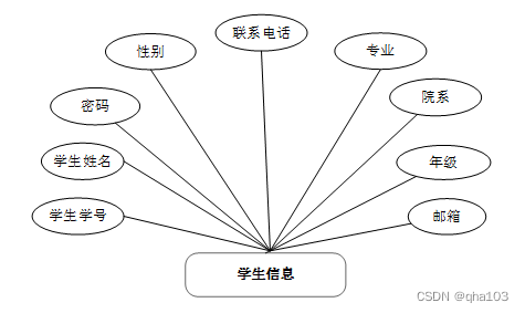 计算机毕业设计Python+uniapp攀枝花学院图书馆管理系统小程序(小程序+源码+LW)