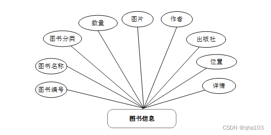 计算机毕业设计Python+uniapp攀枝花学院图书馆管理系统小程序(小程序+源码+LW)