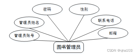 计算机毕业设计Python+uniapp攀枝花学院图书馆管理系统小程序(小程序+源码+LW)