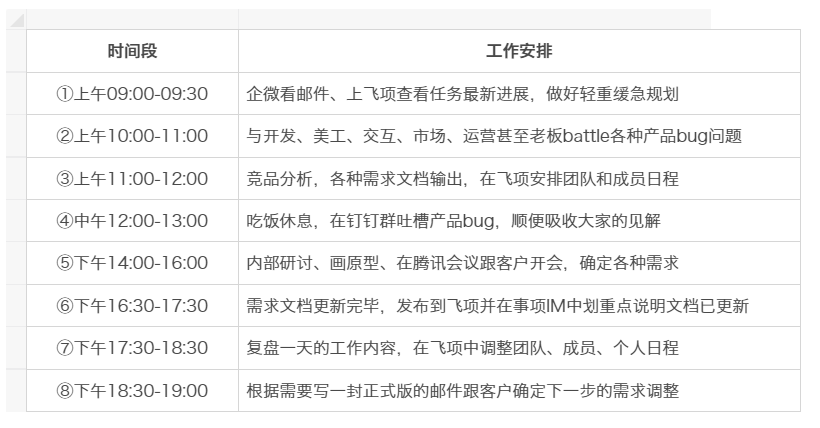 马斯克辞任CEO，产品经理如何用项目协作软件武装自己？