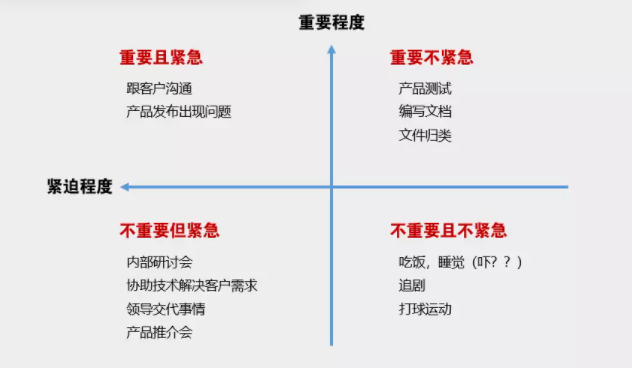 马斯克辞任CEO，产品经理如何用项目协作软件武装自己？