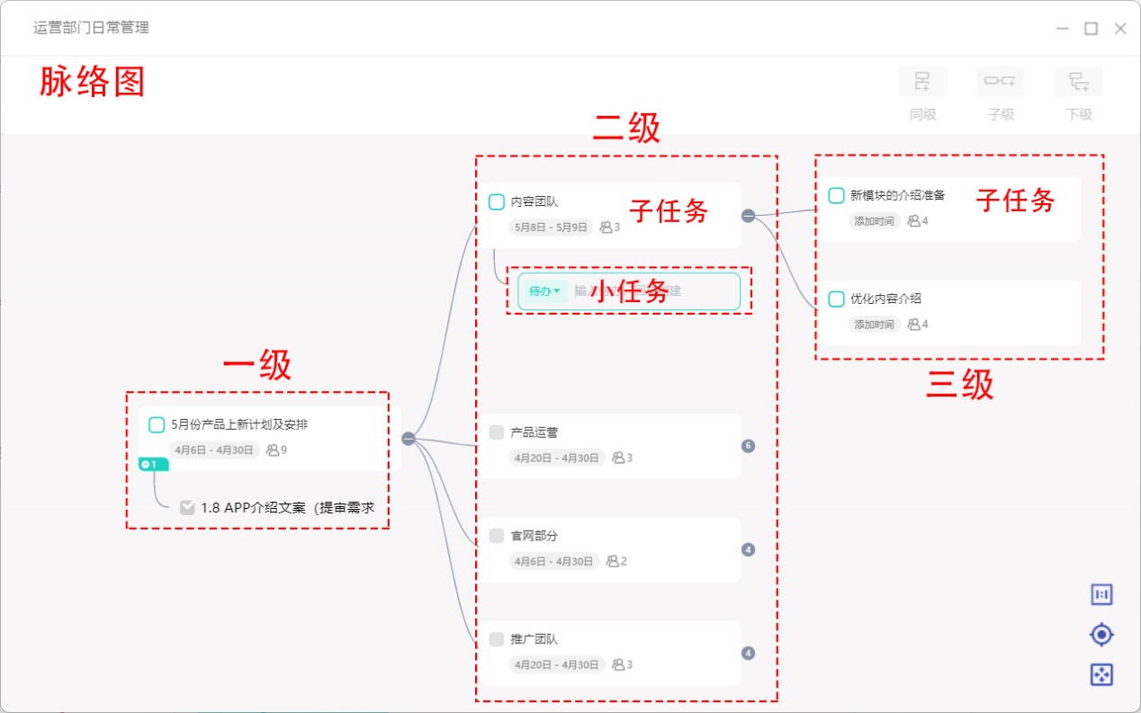 马斯克辞任CEO，产品经理如何用项目协作软件武装自己？