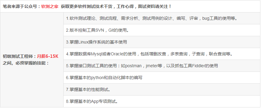 怎么自学软件测试?自学软件测试需要多久?--请看我是如何走过来的！