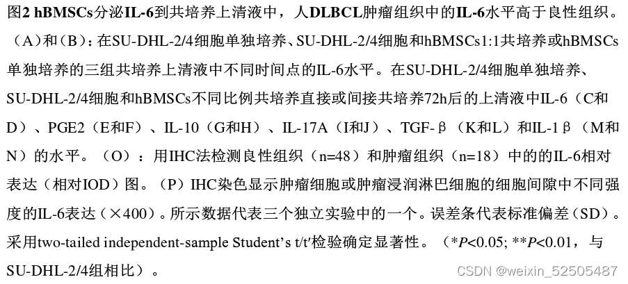 学位论文精读-hBMSCs在肿瘤微环境中分泌IL-6并上调IL-17水平协同促进DLBCL生长的研究