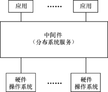 嵌入式常见术语