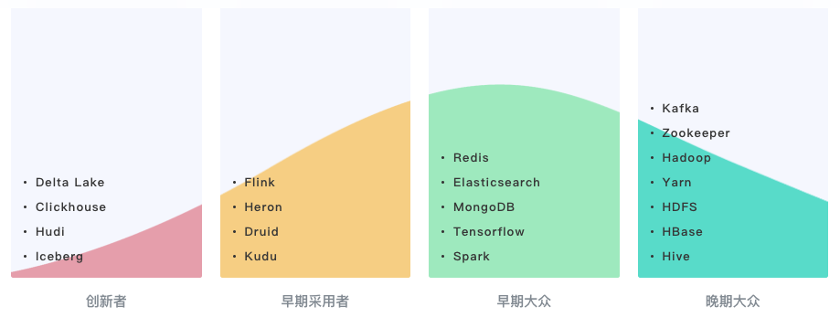 工程师如何对待开源