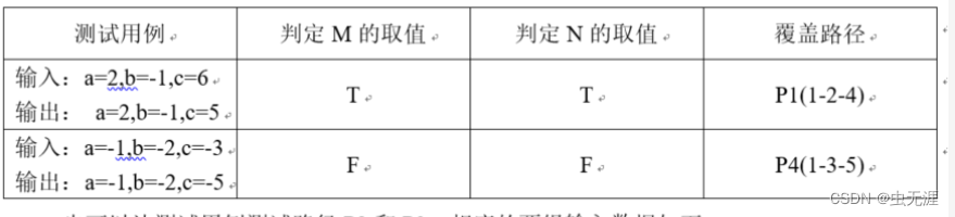 软件测试基础理论体系学习6-黑盒测试方法&白盒测试方法简述