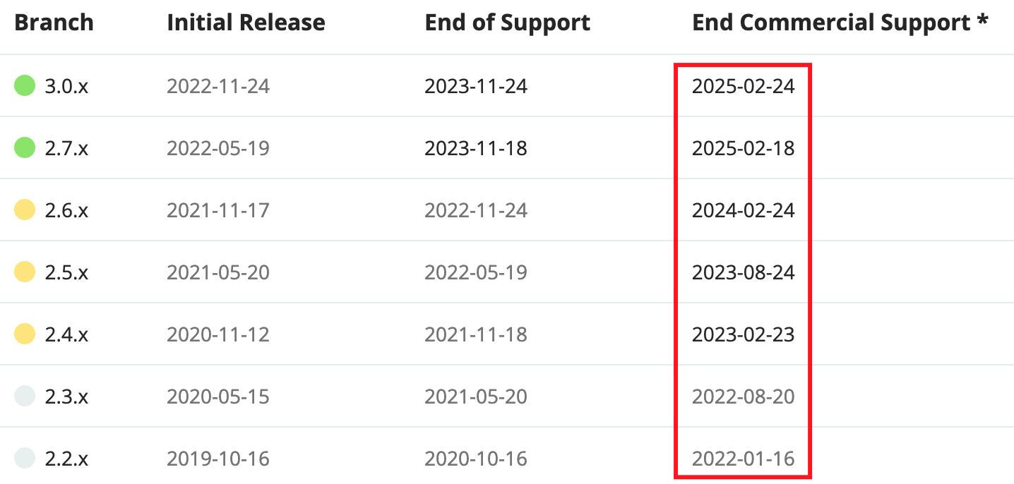 Spring Boot 3.0.0正式发布，Banner不再支持图片&增强可观测性