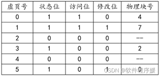 【大题整理】操作系统