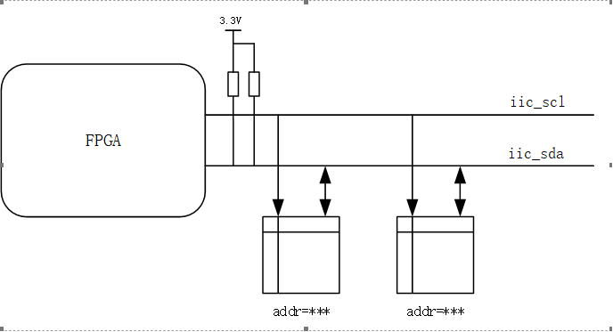 D3--FPGA IIC接口通信2022-12-05