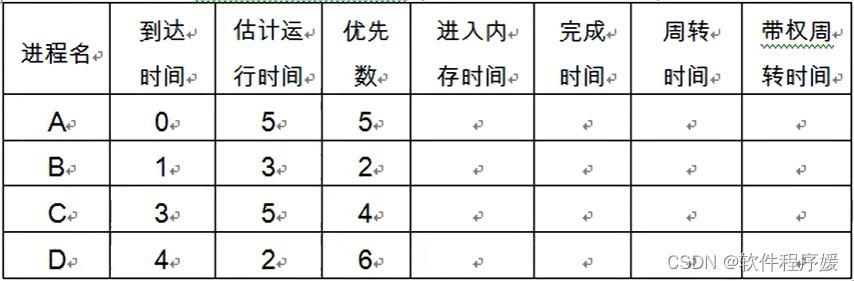 【大题整理】操作系统