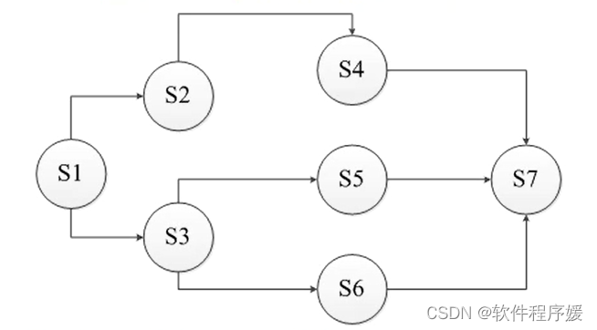 【大题整理】操作系统