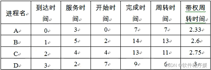 【大题整理】操作系统