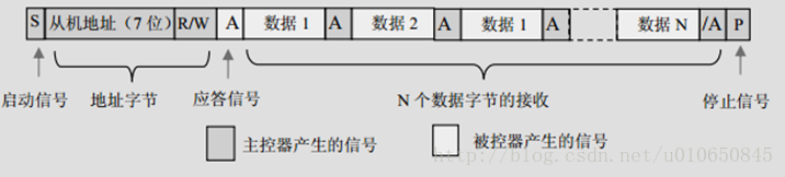 D3--FPGA IIC接口通信2022-12-05