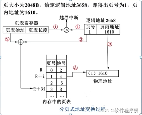 【大题整理】操作系统