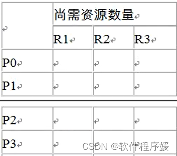 【大题整理】操作系统