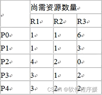 【大题整理】操作系统