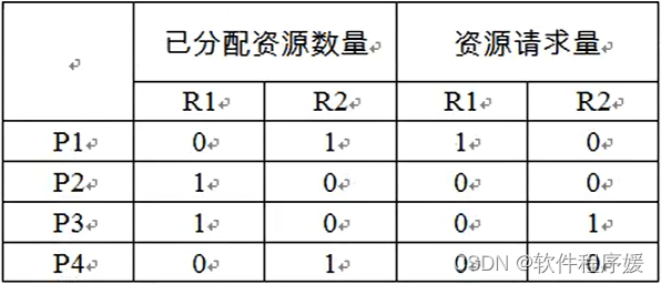 【大题整理】操作系统