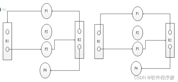 【大题整理】操作系统