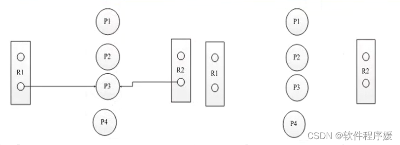 【大题整理】操作系统