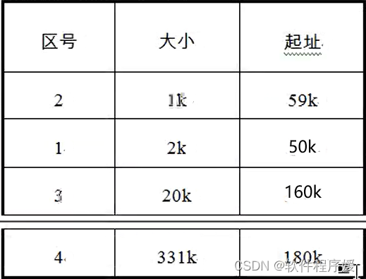 【大题整理】操作系统