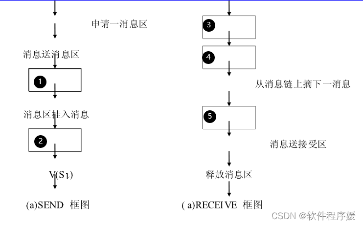 【大题整理】操作系统