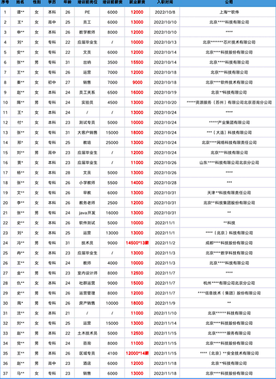 软件测试就业现状分析，2023是卷还是润？