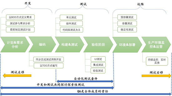 软件测试就业现状分析，2023是卷还是润？