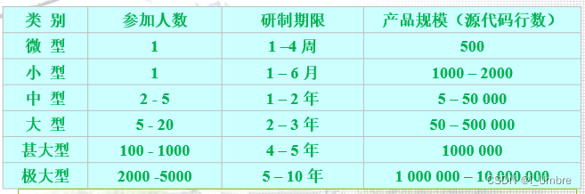 软件工程 科学出版社 郑逢斌主编 第1章 软件工程概述 课后习题答案