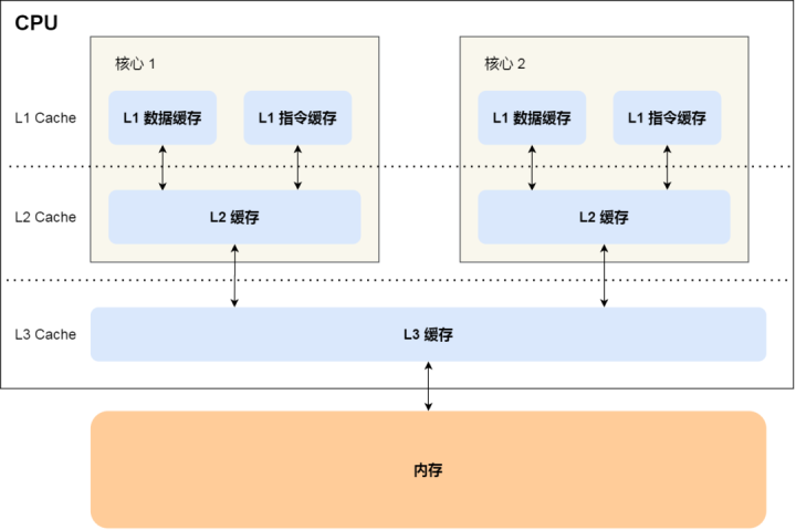 聊聊最适合程序员的一些画图工具，真的好用