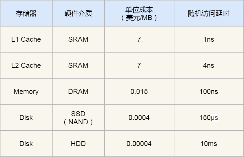 聊聊最适合程序员的一些画图工具，真的好用