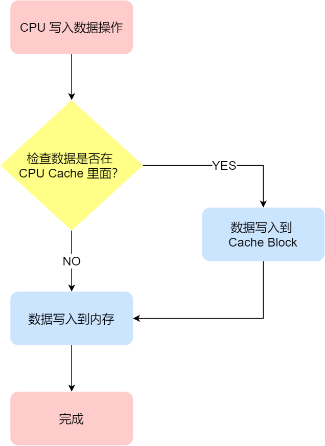 聊聊最适合程序员的一些画图工具，真的好用