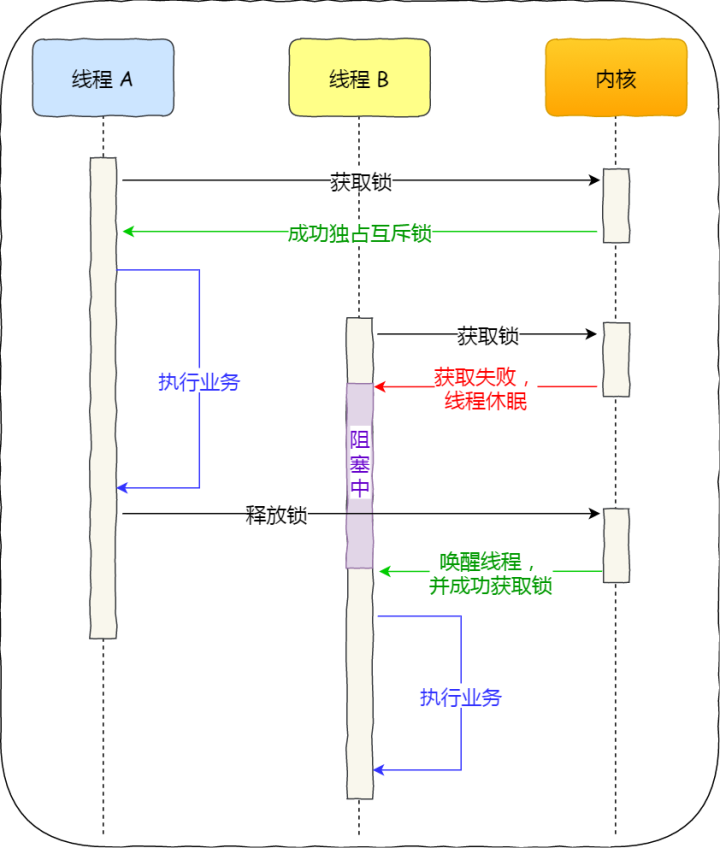 聊聊最适合程序员的一些画图工具，真的好用