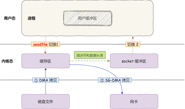 聊聊最适合程序员的一些画图工具，真的好用