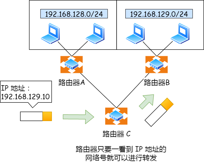 聊聊最适合程序员的一些画图工具，真的好用