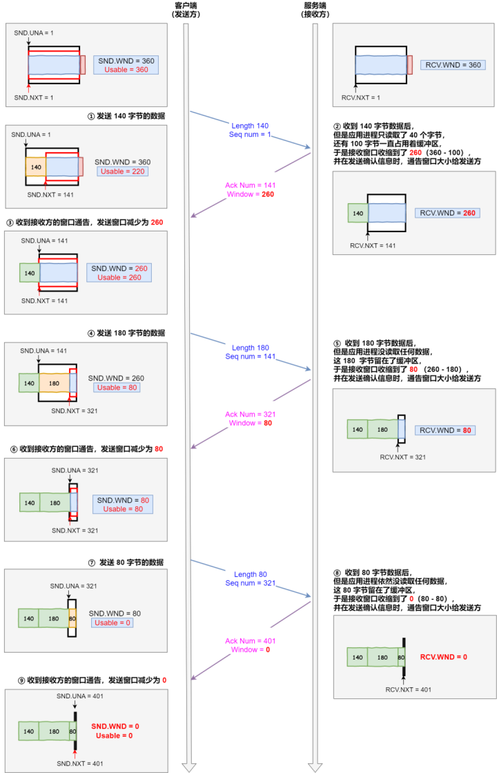 聊聊最适合程序员的一些画图工具，真的好用