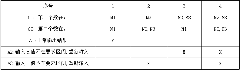 软件测试——计算器加减乘除