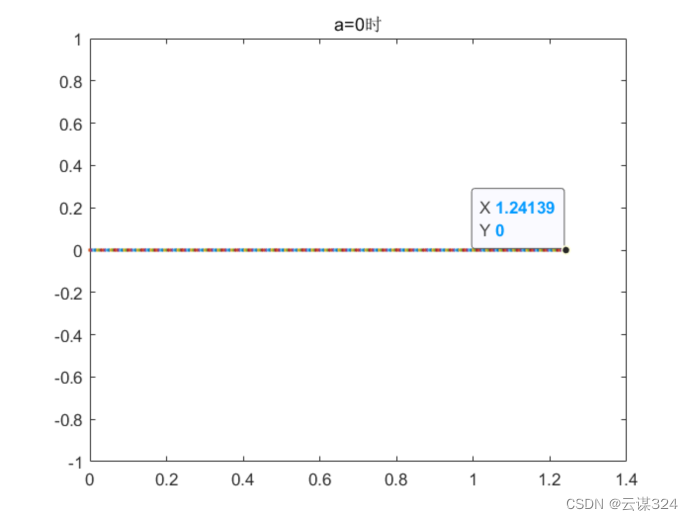 导弹追踪问题数学建模matlab